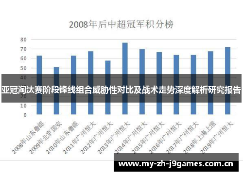 亚冠淘汰赛阶段锋线组合威胁性对比及战术走势深度解析研究报告 亚冠淘汰赛阶段锋线组合威胁性对比及战术走势深度解析研究报告